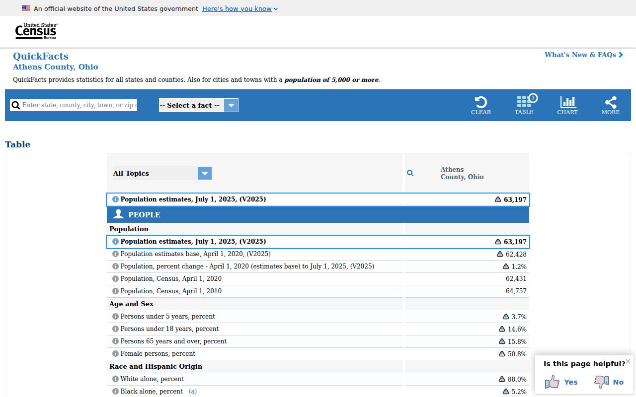 Athens County court docket county population reference